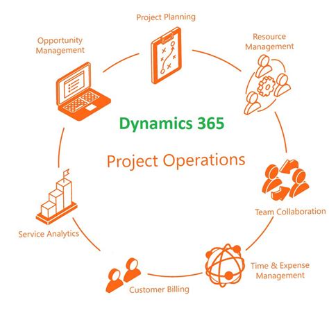 dynamics 365 for operations.